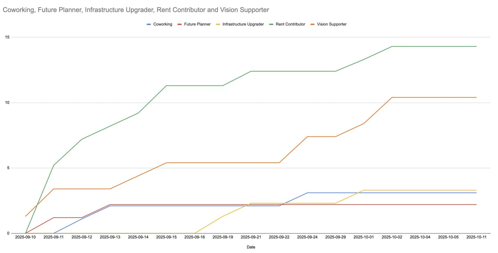RC-withfriends-analytics-october.jpeg